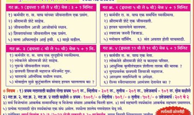 कर्मवीर राजाराम सखाराम वाघ जिल्हास्तरीय वकृत्व स्पर्धेचे १२ रोजी कादवा येथे आयोजन...