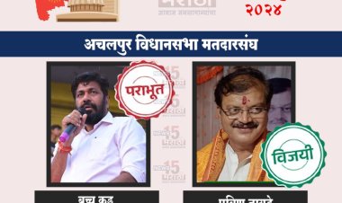 अचलपुरमध्ये भाजपचं कमळ फुललं.! बच्चू कडूंचा मोठा पराभव तर प्रविण तायडे विजयी